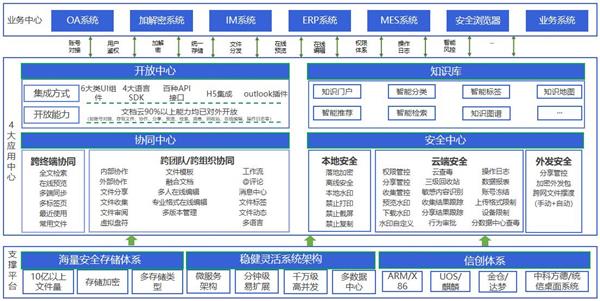 360億方云入選信通院《高質量數字化轉型產品及服務全景圖》，