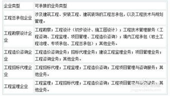 我國工程項(xiàng)目管理行業(yè)發(fā)展現(xiàn)狀與工程管理服務(wù)探析